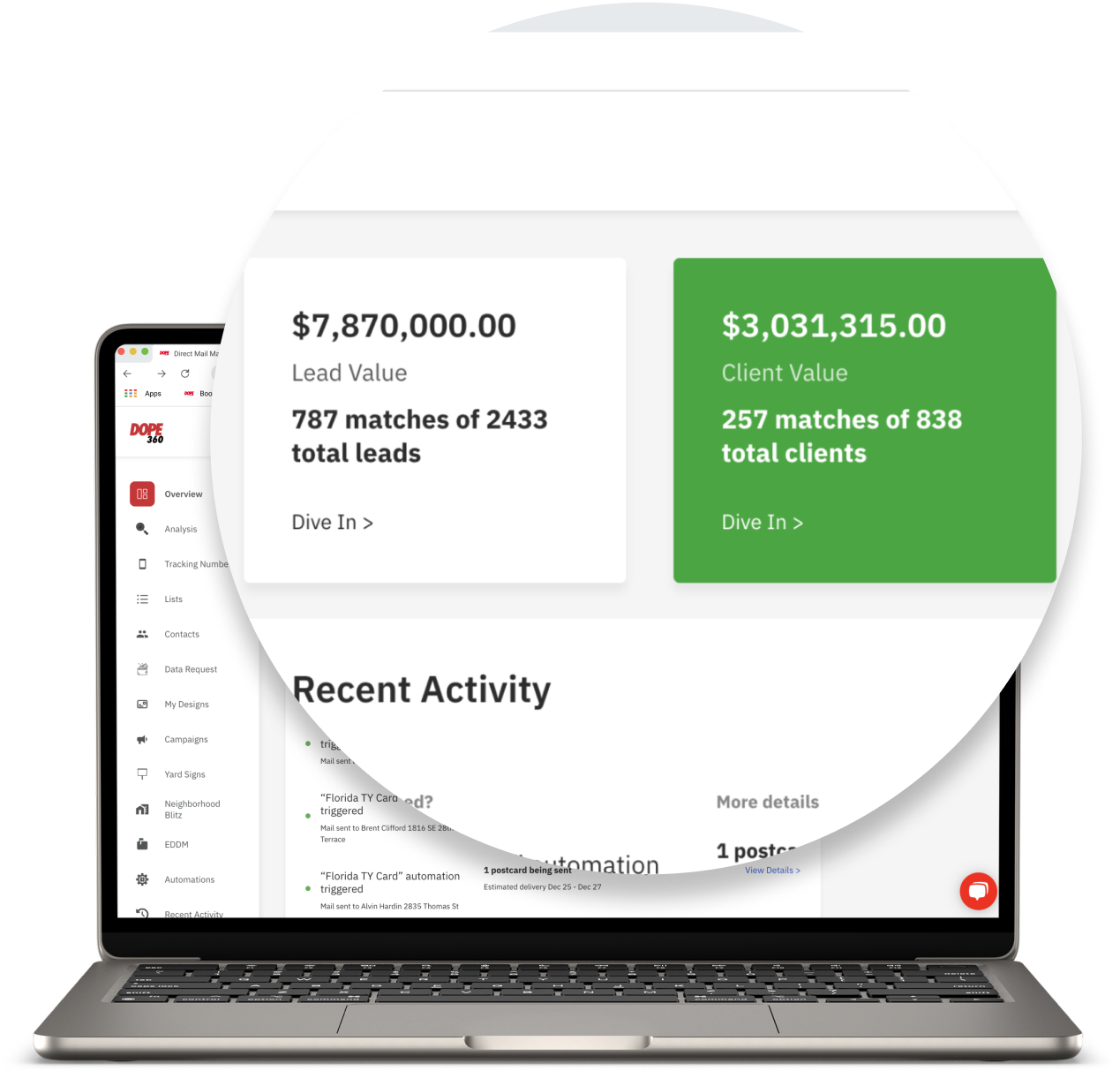 Match Back Reporting DOPE Marketing